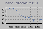 To show to the entire world what a Scrooge you are about heateang/Cooling cost